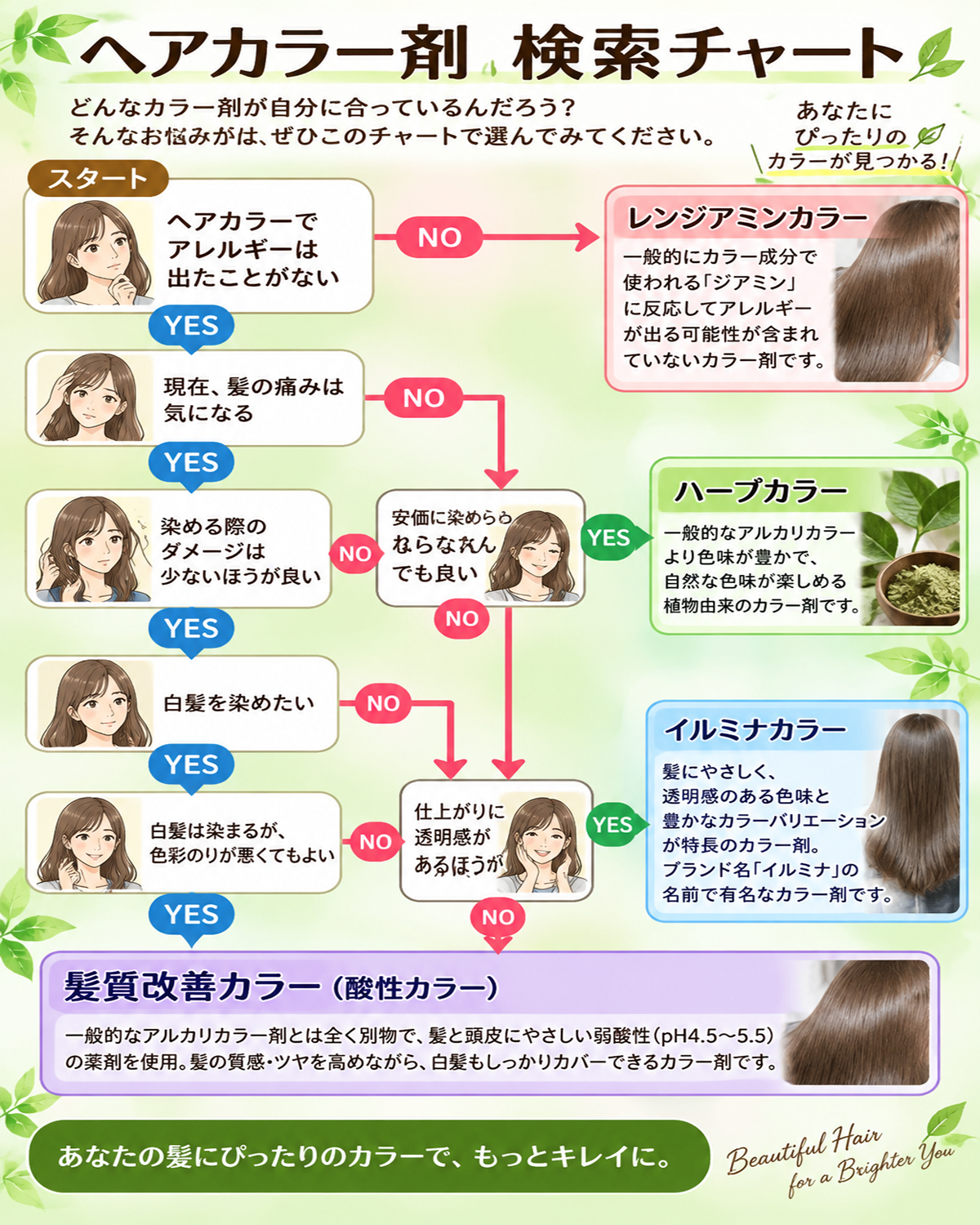 HairSalon ChuRaSa カラー診断チャート カラーメニューの特徴と選び方
