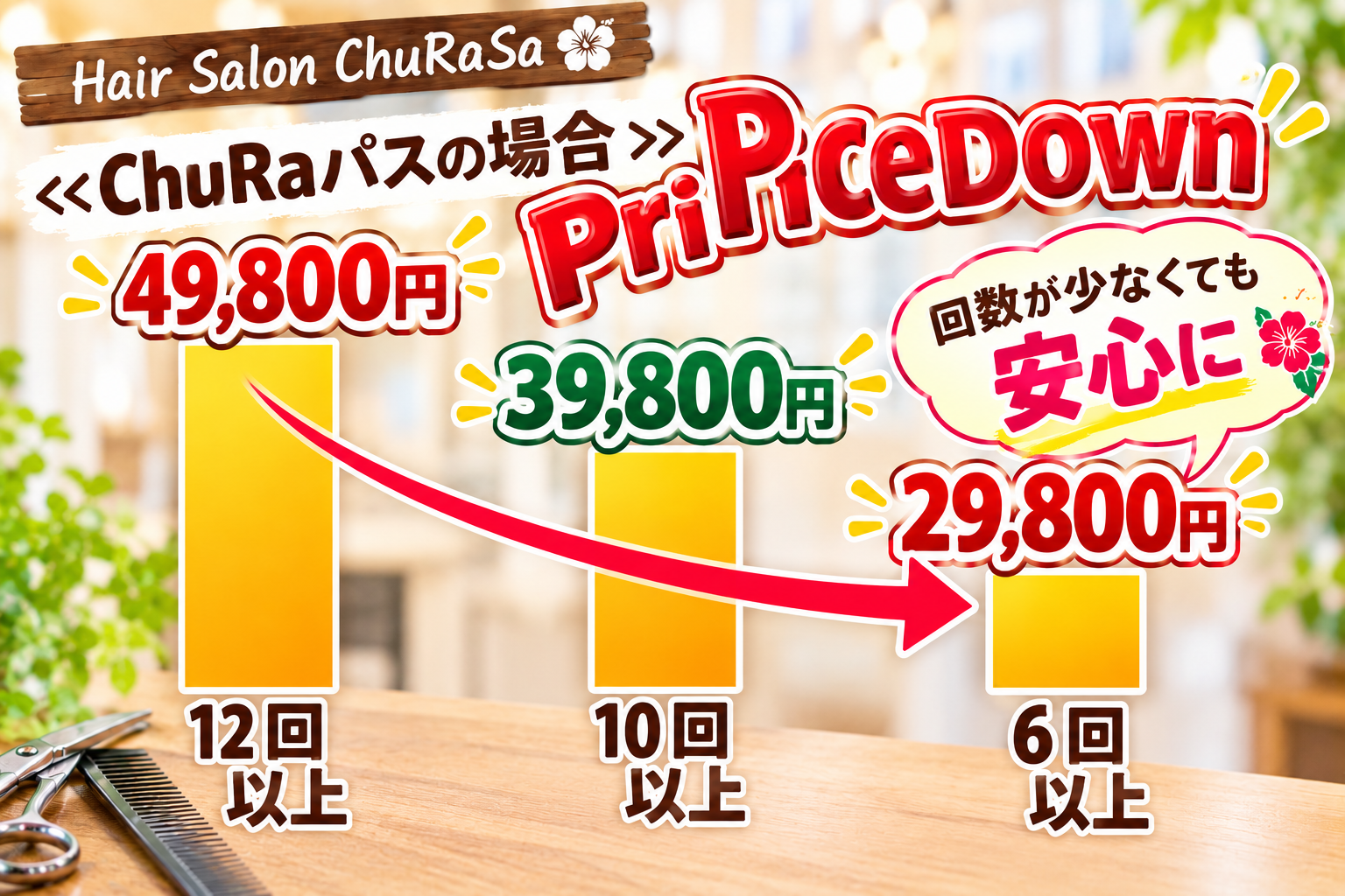 Churaパスの利用回数に応じた料金割引。12回以上49,800円、10回以上39,800円、6回以上29,800円